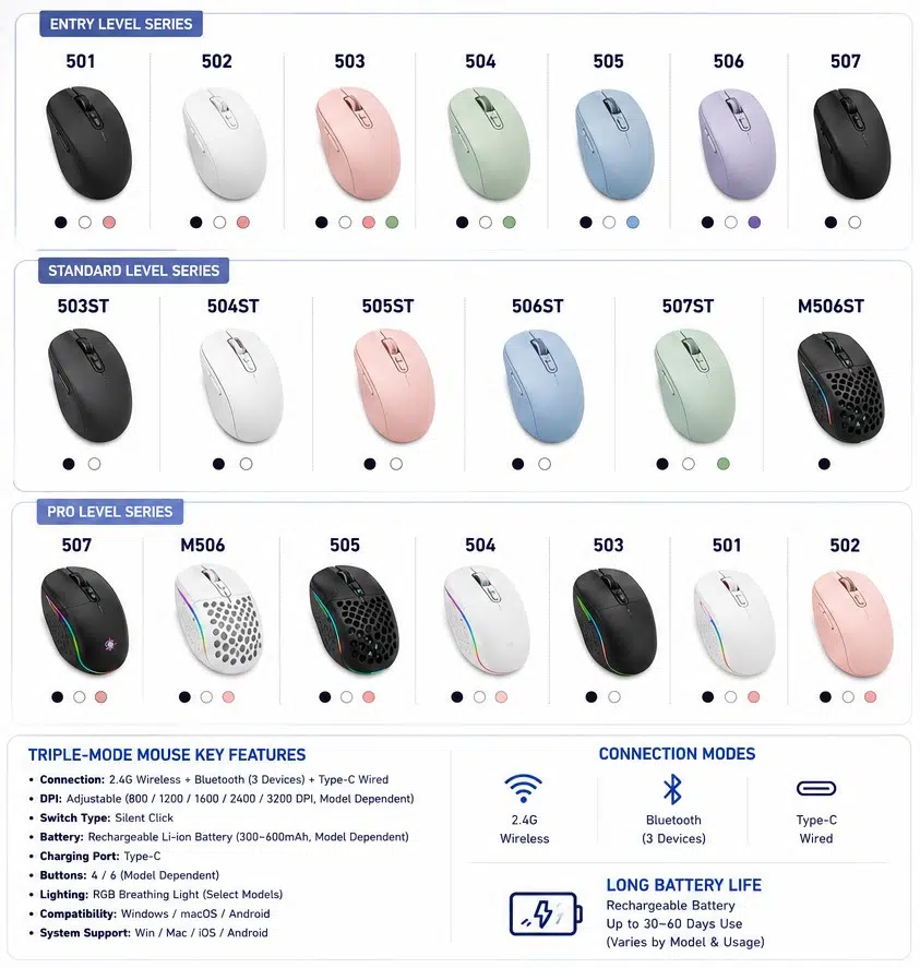MOUSE 系列